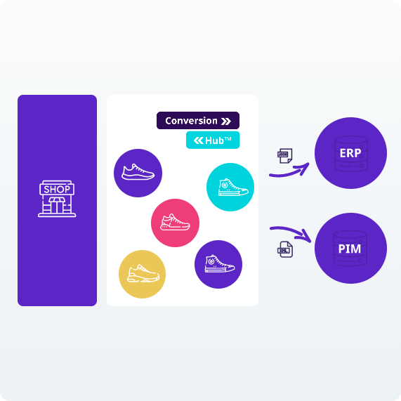 /data/pam/public/Solution/Conversion-Hub/Retailers/pimmix_-_conversion_hub_-_suppliers_-_slide_5.png
